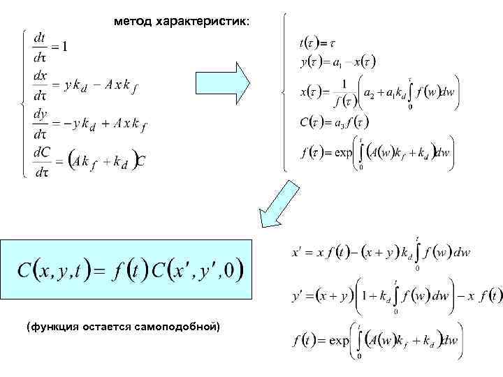 метод характеристик: (функция остается самоподобной) 