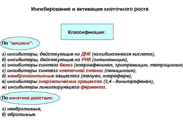 Ингибирование и активация клеточного роста Классификация: По “мишени”: а) ингибиторы, действующие на ДНК (налидиксоновая
