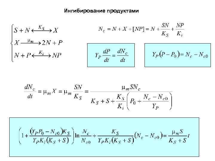 Ингибирование продуктами 
