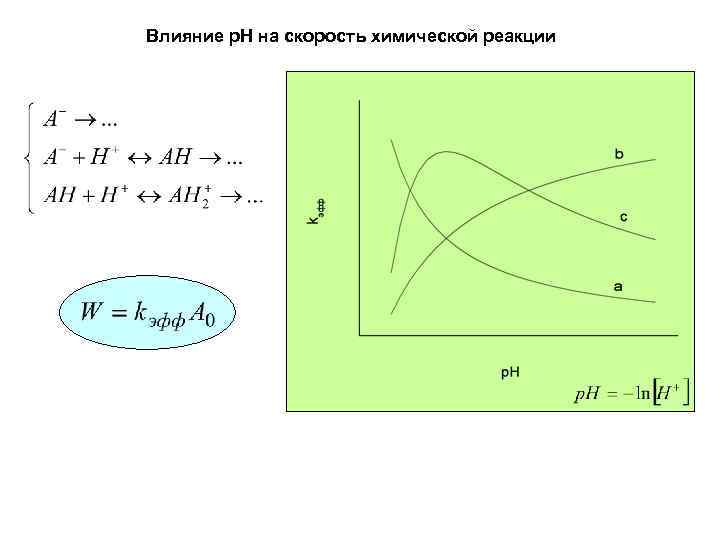 Влияние p. H на скорость химической реакции 