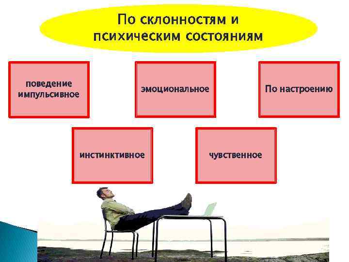 Состояние поведение. Внутренние факторы инстинктивного поведения. Внутренние и внешние факторы инстинктивного поведения. Внешние факторы инстинктивного поведения. Внутренние детерминанты инстинктивного поведения.