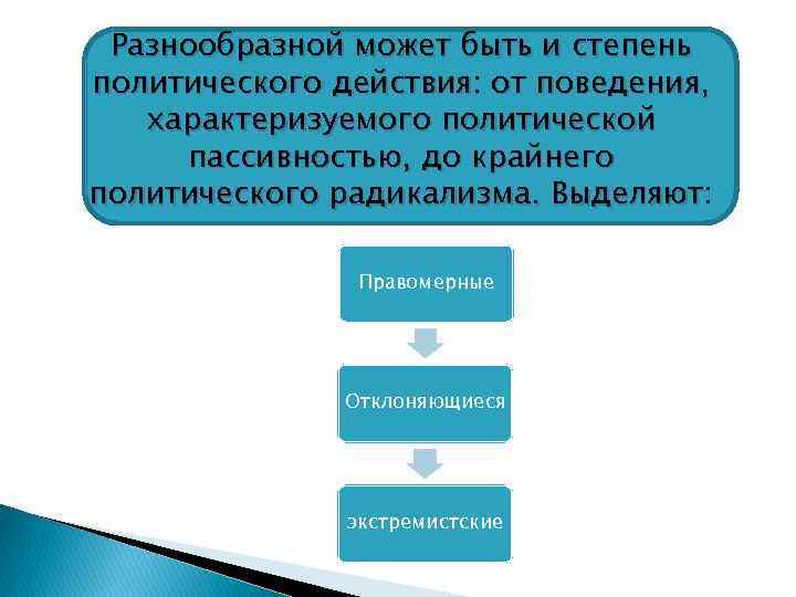 Разнообразной может быть и степень политического действия: от поведения, характеризуемого политической пассивностью, до крайнего