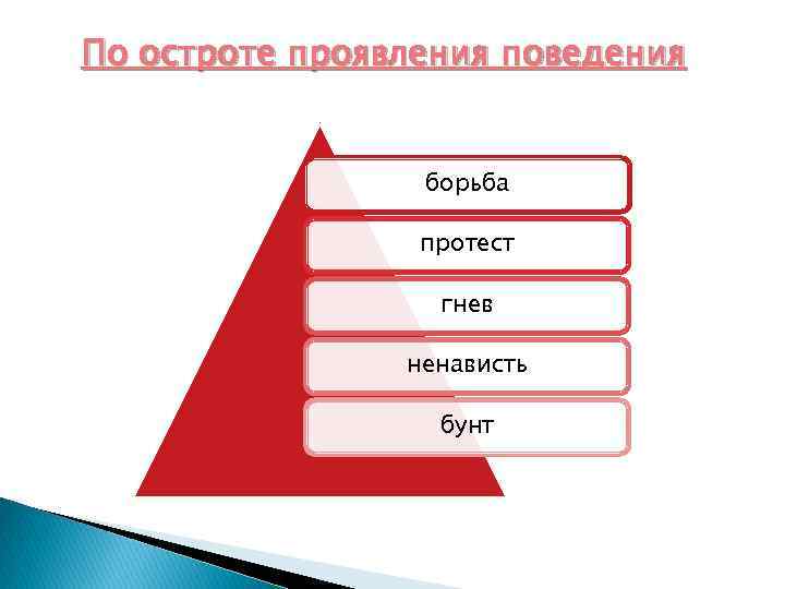 По остроте проявления поведения борьба протест гнев ненависть бунт 