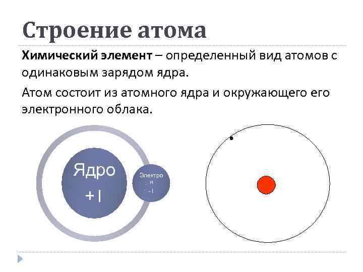 Заряд ядра атома c