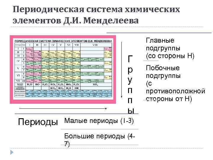 Типы подгрупп