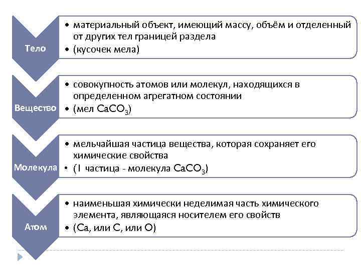 Тело • материальный объект, имеющий массу, объём и отделенный от других тел границей раздела