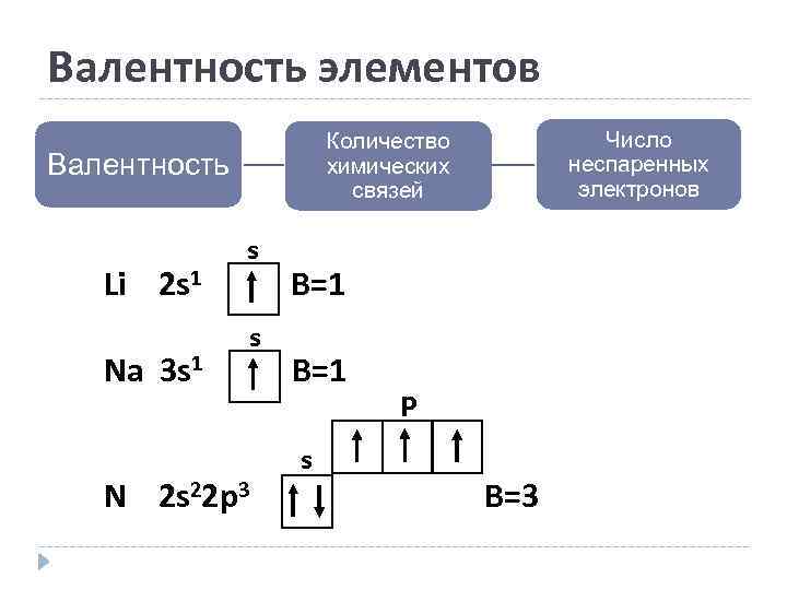 Схема образования li2s