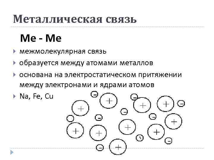 Металлическая связь Ме - Ме межмолекулярная связь образуется между атомами металлов основана на электростатическом