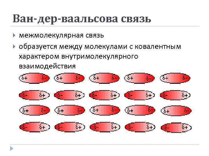 Ван-дер-ваальсова связь межмолекулярная связь образуется между молекулами с ковалентным характером внутримолекулярного взаимодействия 