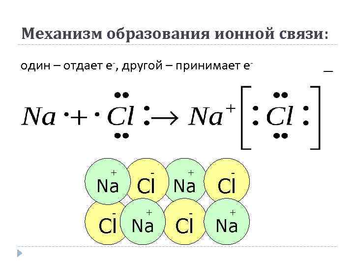 Механизм образования ионной связи: один – отдает е-, другой – принимает е- + -