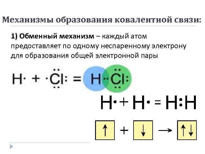 Неспаренные электроны на внешнем уровне