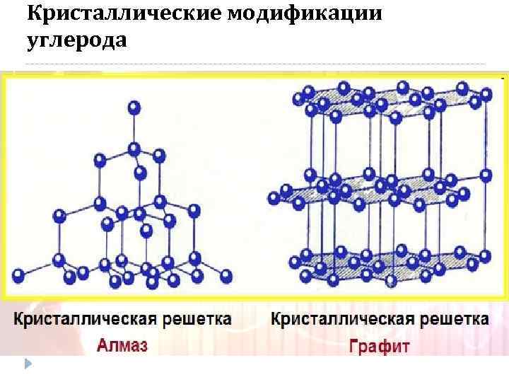 Кристаллические модификации углерода 