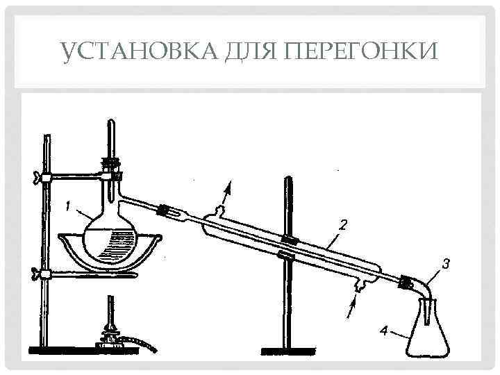 УСТАНОВКА ДЛЯ ПЕРЕГОНКИ 