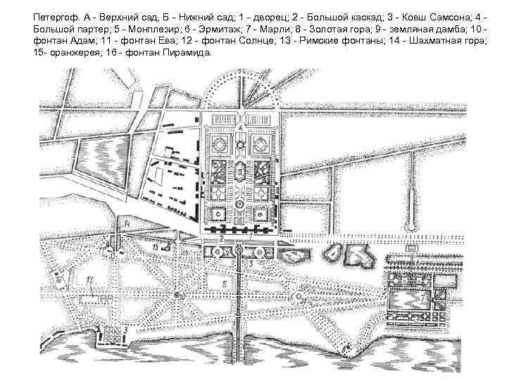 Петергоф. А - Верхний сад, Б - Нижний сад; 1 - дворец; 2 -