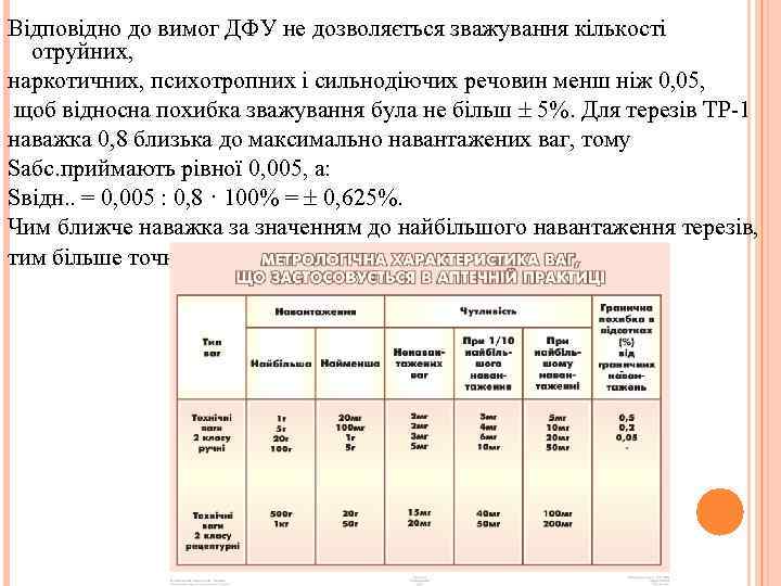 Відповідно до вимог ДФУ не дозволяється зважування кількості отруйних, наркотичних, психотропних і сильнодіючих речовин