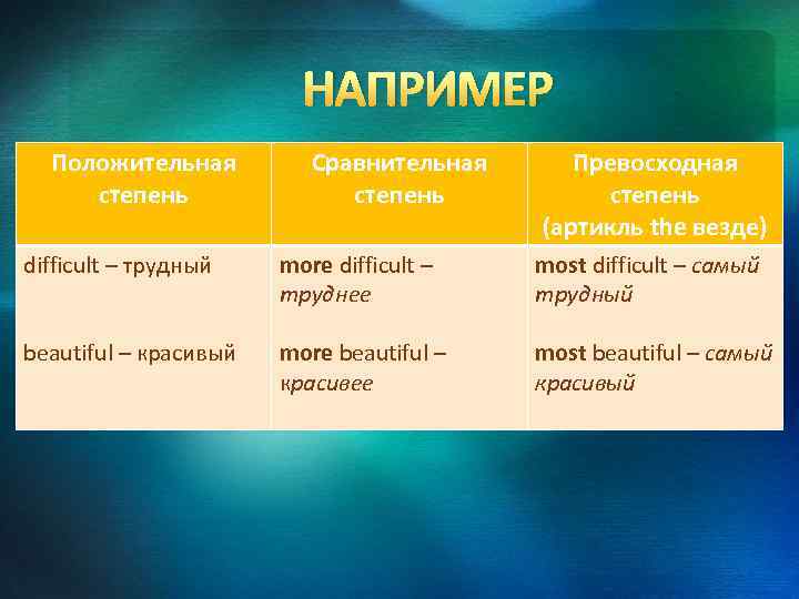 Comparative difficult