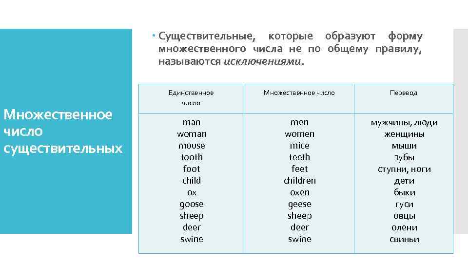  Существительные, которые образуют форму множественного числа не по общему правилу, называются исключениями. Множественное