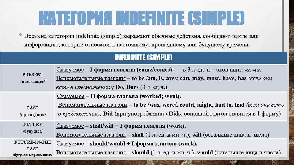 КАТЕГОРИЯ INDEFINITE (SIMPLE) • Времена категории indefinite (simple) выражают обычные действия, сообщают факты или