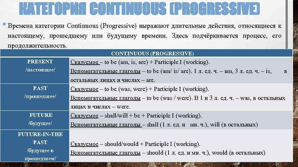 КАТЕГОРИЯ CONTINUOUS (PROGRESSIVE) • Времена категории Continuous (Progressive) выражают длительные действия, относящиеся к настоящему,