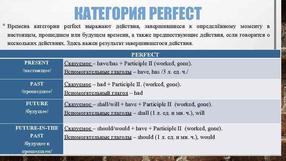  • Времена КАТЕГОРИЯ PERFECT категории perfect выражают действия, завершившиеся к определённому моменту в