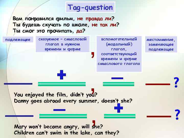 Tag-question Вам понравился фильм, не правда ли? Ты будешь скучать по школе, не так