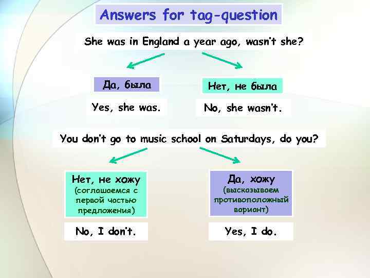 Answers for tag-question She was in England a year ago, wasn’t she? Да, была