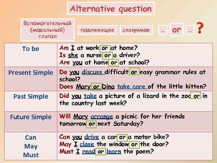 Alternative question Вспомогательный (модальный) глагол To be подлежащее сказуемое … or … ? Am