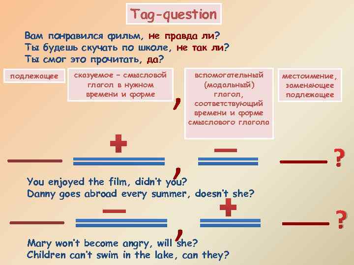 Tag-question Вам понравился фильм, не правда ли? Ты будешь скучать по школе, не так