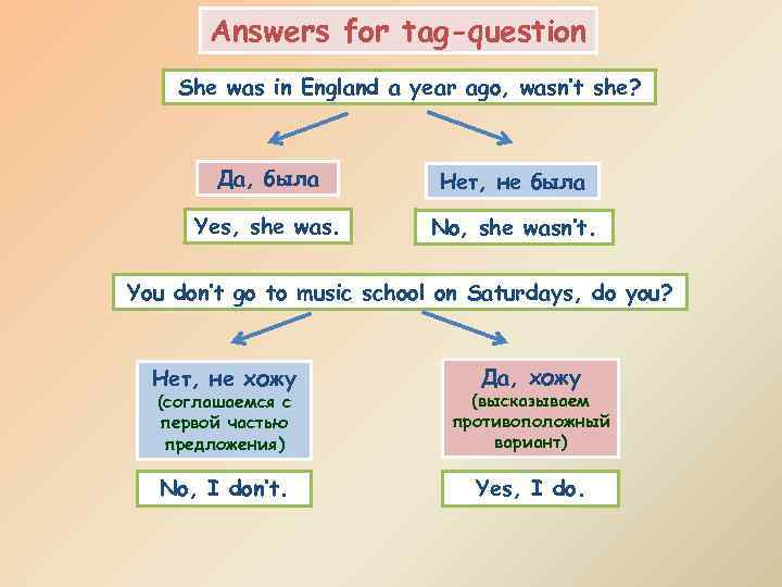 Types of questions презентация