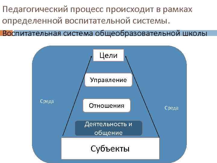 Педагогический процесс происходит в рамках определенной воспитательной системы. Воспитательная система общеобразовательной школы Цели Управление