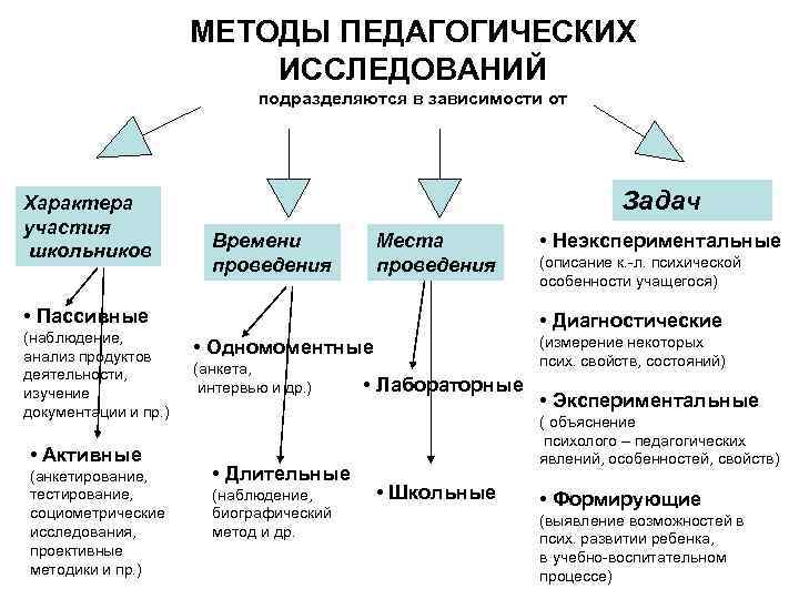 Образцы для сравнительного исследования подразделяются