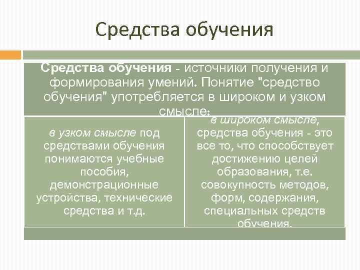 Средства учения. Средства обучения в широком и узком смысле. Средства обучения в узком смысле слова. Средства обучения в широком смысле.