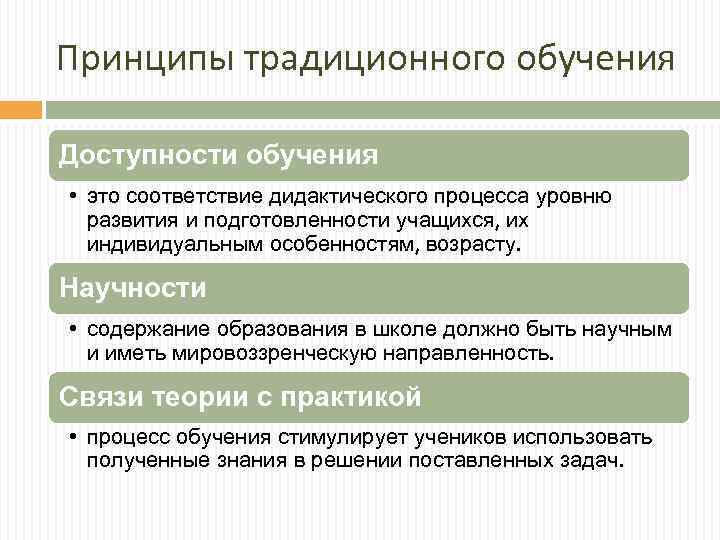 Система принципов традиционного обучения