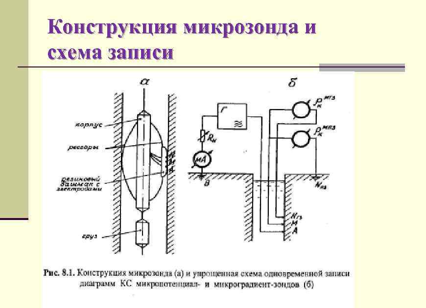 Конструкция микрозонда и схема записи 