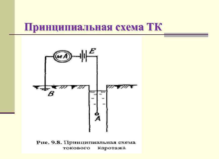 Принципиальная схема ТК 