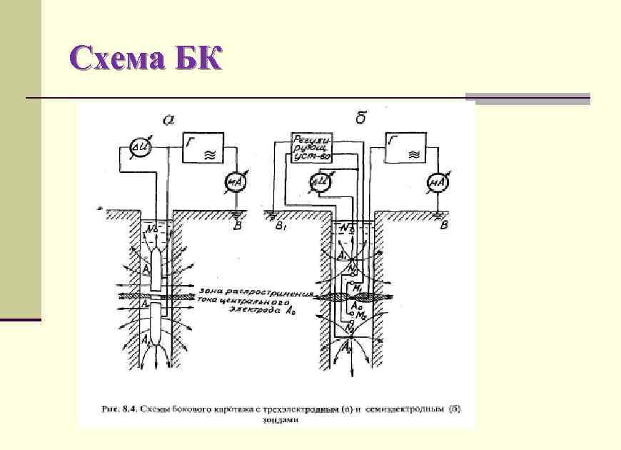 Схема БК 