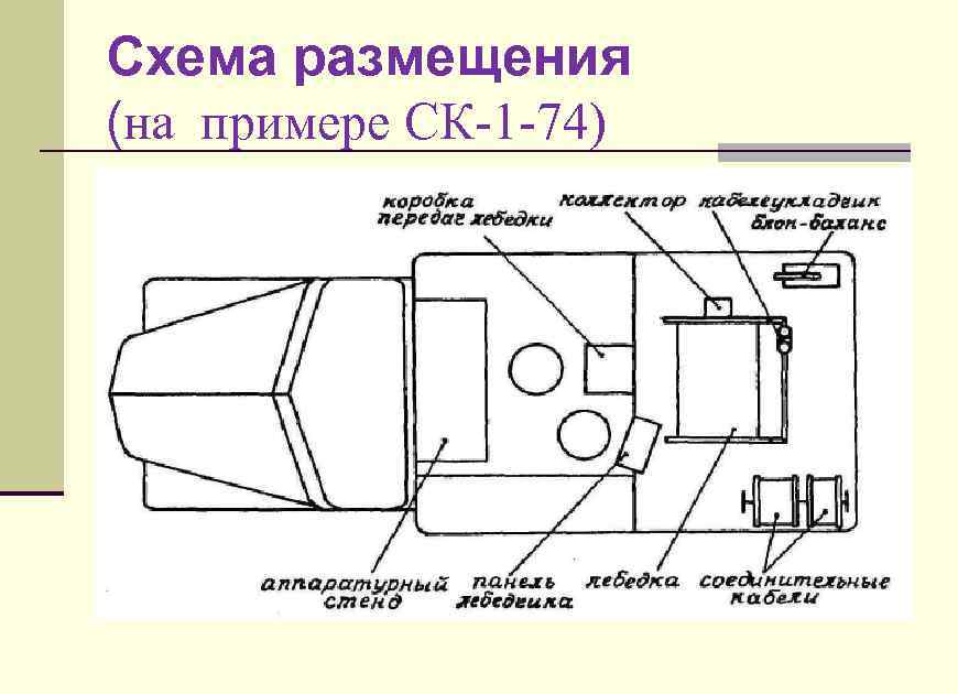 Схема размещения (на примере СК-1 -74) 