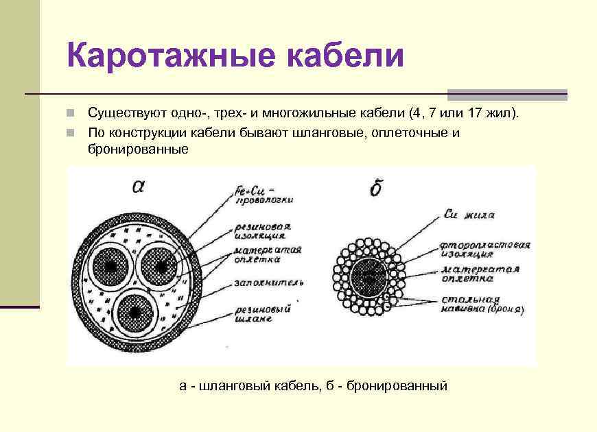 Каротажные кабели n Существуют одно , трех и многожильные кабели (4, 7 или 17