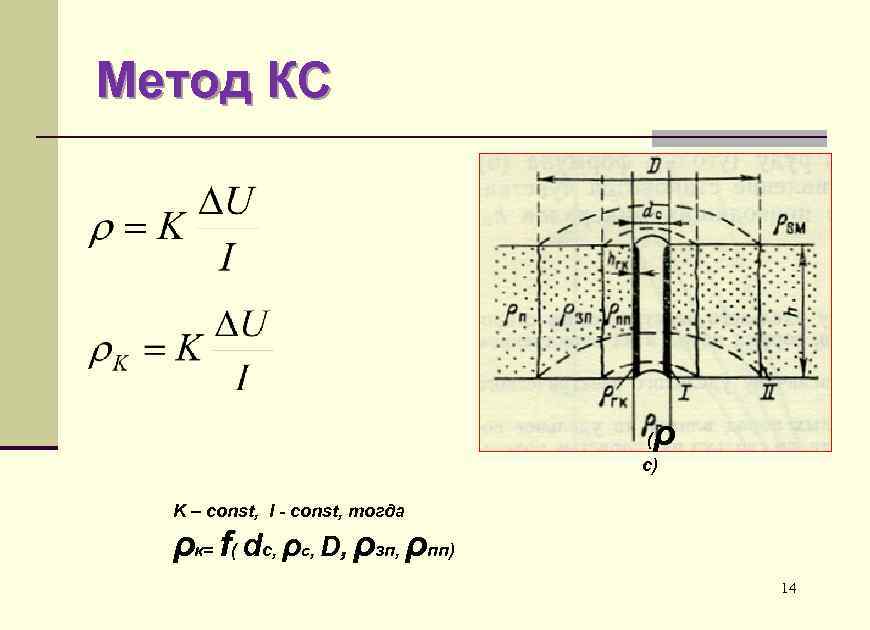 Метод КС ρ ( c) K – const, I - const, тогда ρк= f(