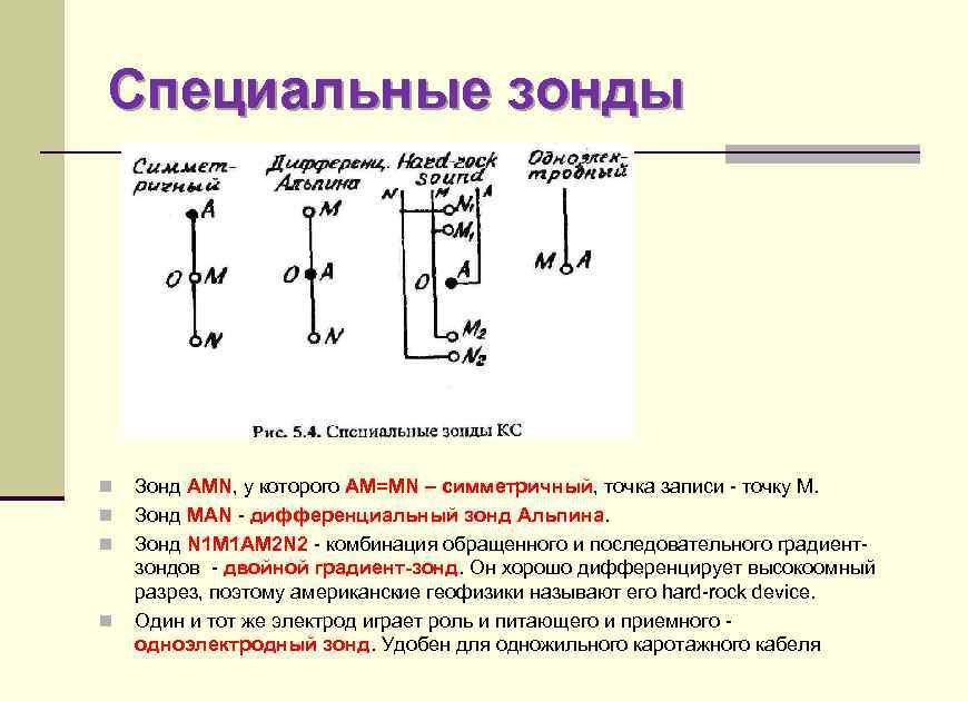 Специальные зонды n n Зонд AMN, у которого AM=MN – симметричный, точка записи -