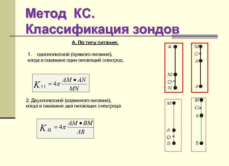 Метод КС. Классификация зондов А. По типу питания: 1. однополюсной (прямого питания), когда в