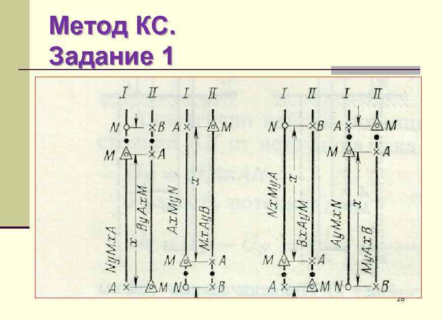 Метод КС. Задание 1 26 