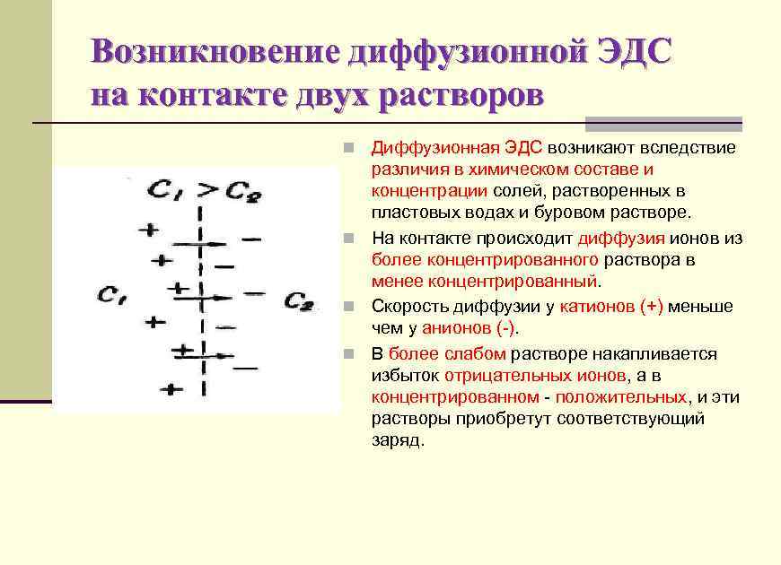 Возникновение диффузионной ЭДС на контакте двух растворов n Диффузионная ЭДС возникают вследствие различия в