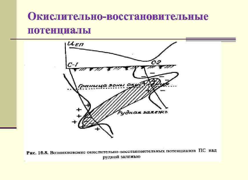 Окислительно-восстановительные потенциалы 