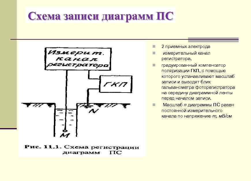 Схема записи диаграмм ПС n n 2 приемных электрода измерительный канал регистратора, градуированный компенсатор