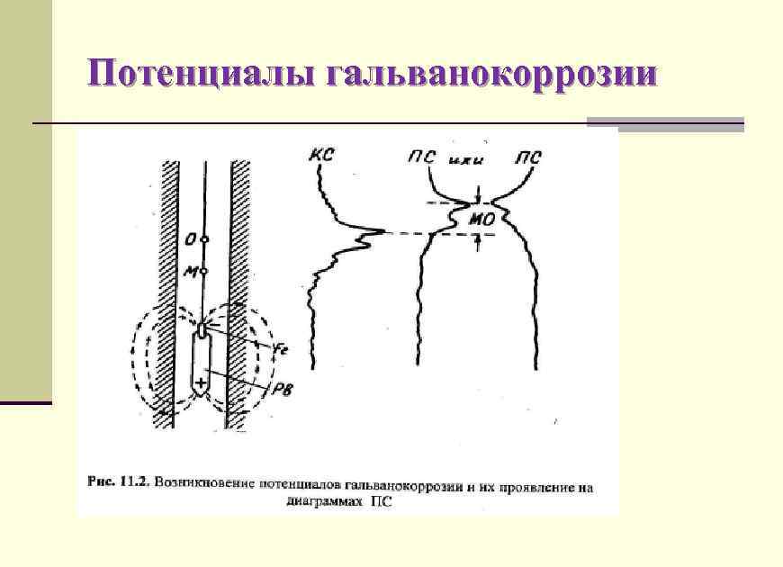 Потенциалы гальванокоррозии 