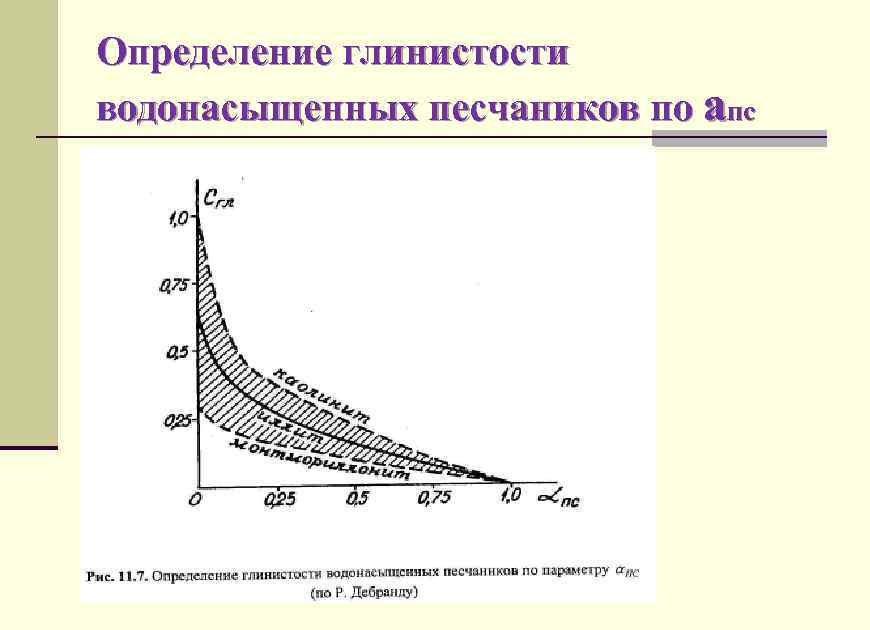 Определение глинистости водонасыщенных песчаников по апс 