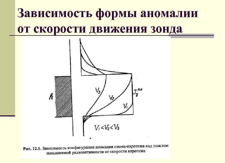 Зависимость формы аномалии от скорости движения зонда 