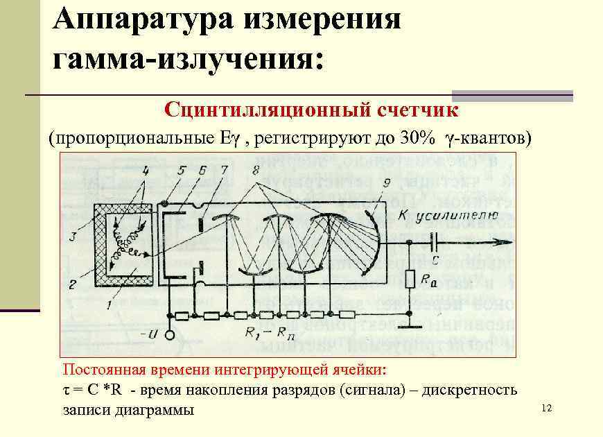 Сцинтилляционный счетчик презентация