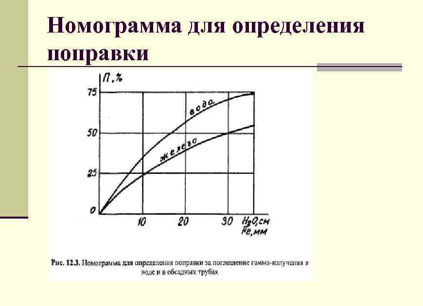 Номограмма для определения поправки 